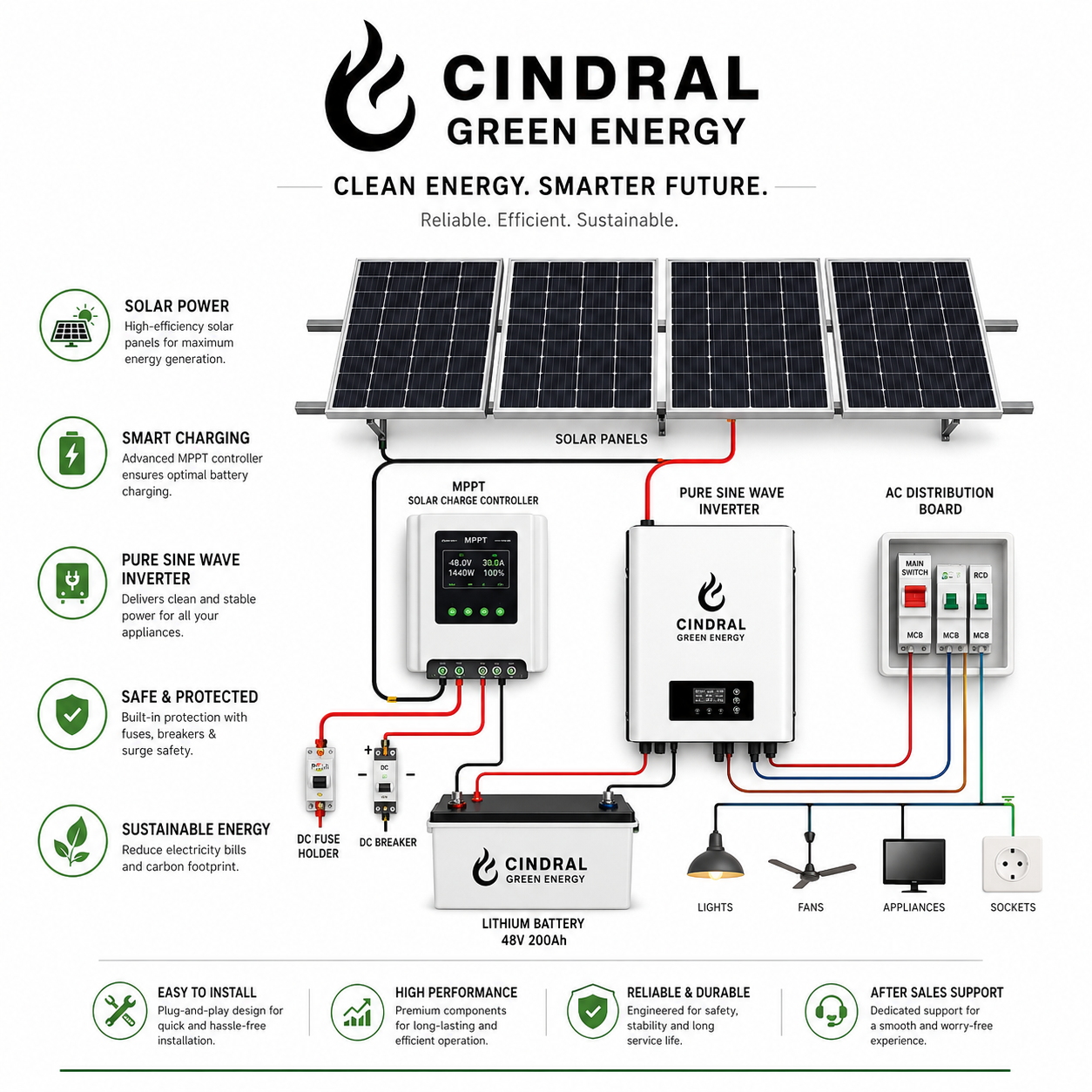 Cindral Energy